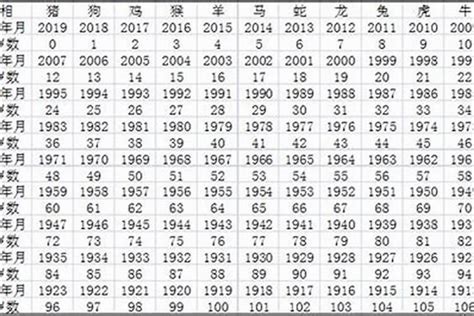 81年次屬猴|屬猴年份｜2024年幾歲？屬猴出生年份+歲數一